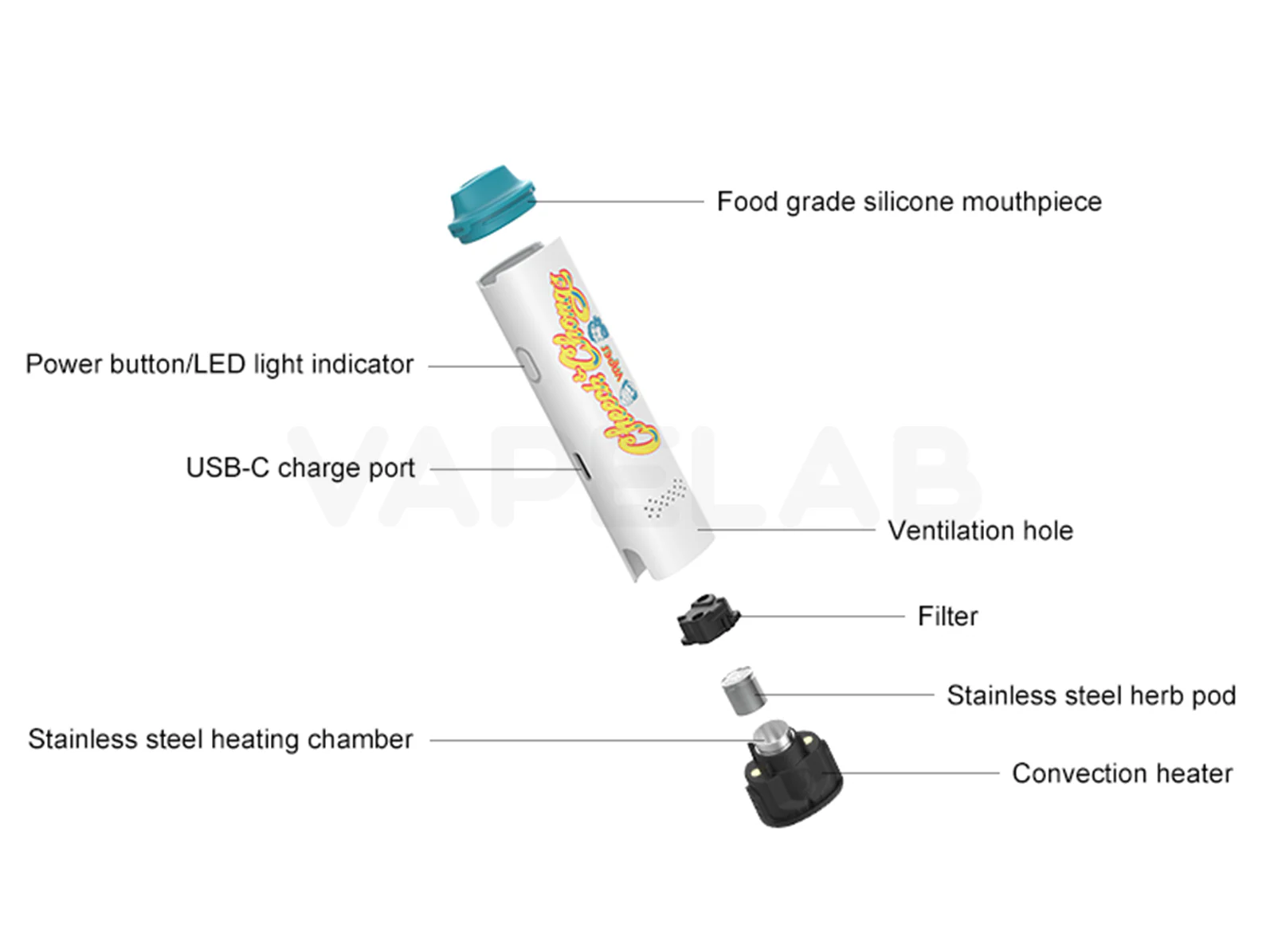 Cheech & Chong - Mambo Vapouriser Kit - Image 6