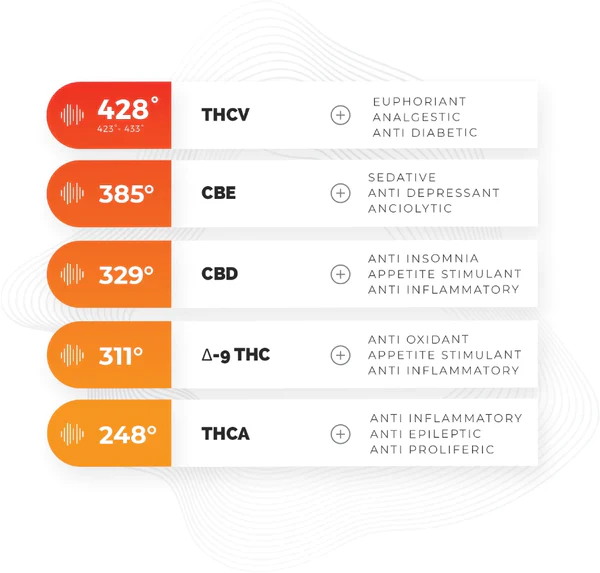 Firefly 2+ Vapouriser Kit - Image 8